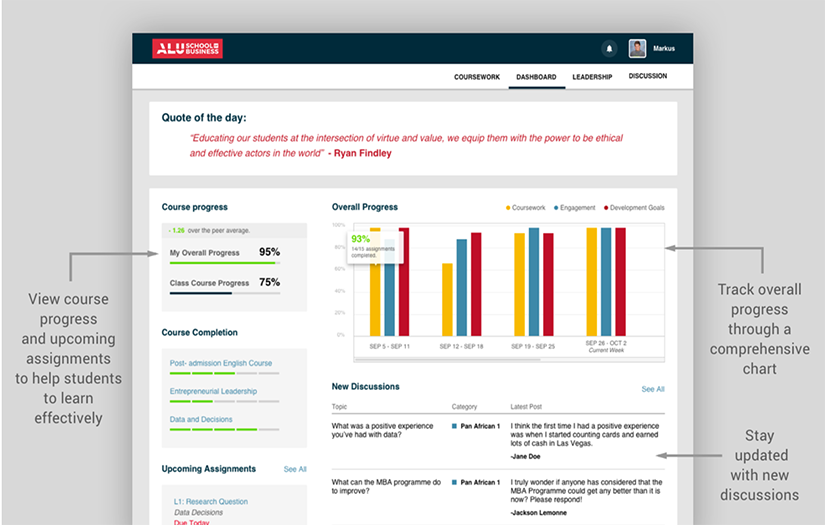 African Leadership University Learning Platform screenshot 2